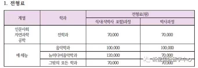 2020年3月祥明大學(xué)研究生招生簡章7.jpg 2020年3月祥明大學(xué)研究生招生簡章7.jpg