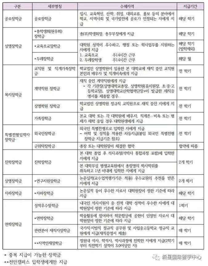 2020年3月祥明大學(xué)研究生招生簡章8.jpg 2020年3月祥明大學(xué)研究生招生簡章8.jpg