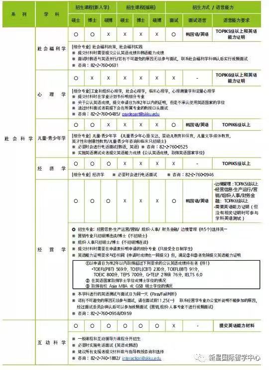 成均館大學申學招收專業(yè)2.jpg 成均館大學申學招收專業(yè)2.jpg