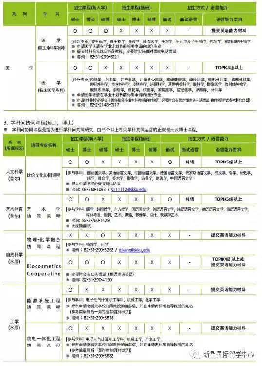 成均館大學申學招收專業(yè)6.jpg 成均館大學申學招收專業(yè)6.jpg