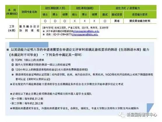 成均館大學申學招收專業(yè)7.jpg 成均館大學申學招收專業(yè)7.jpg